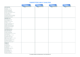 SWOT Analysis Template (Competitor)