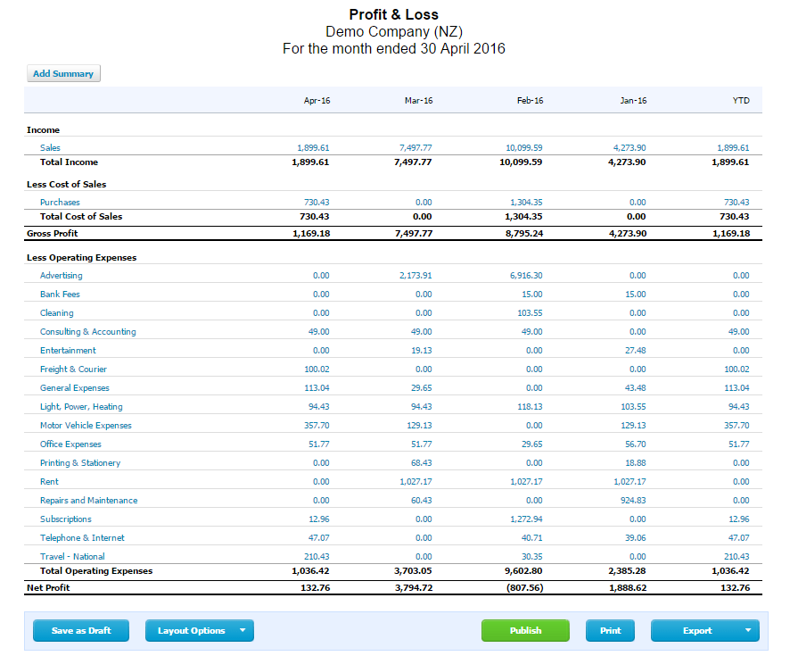 how to do a profit and loss report
